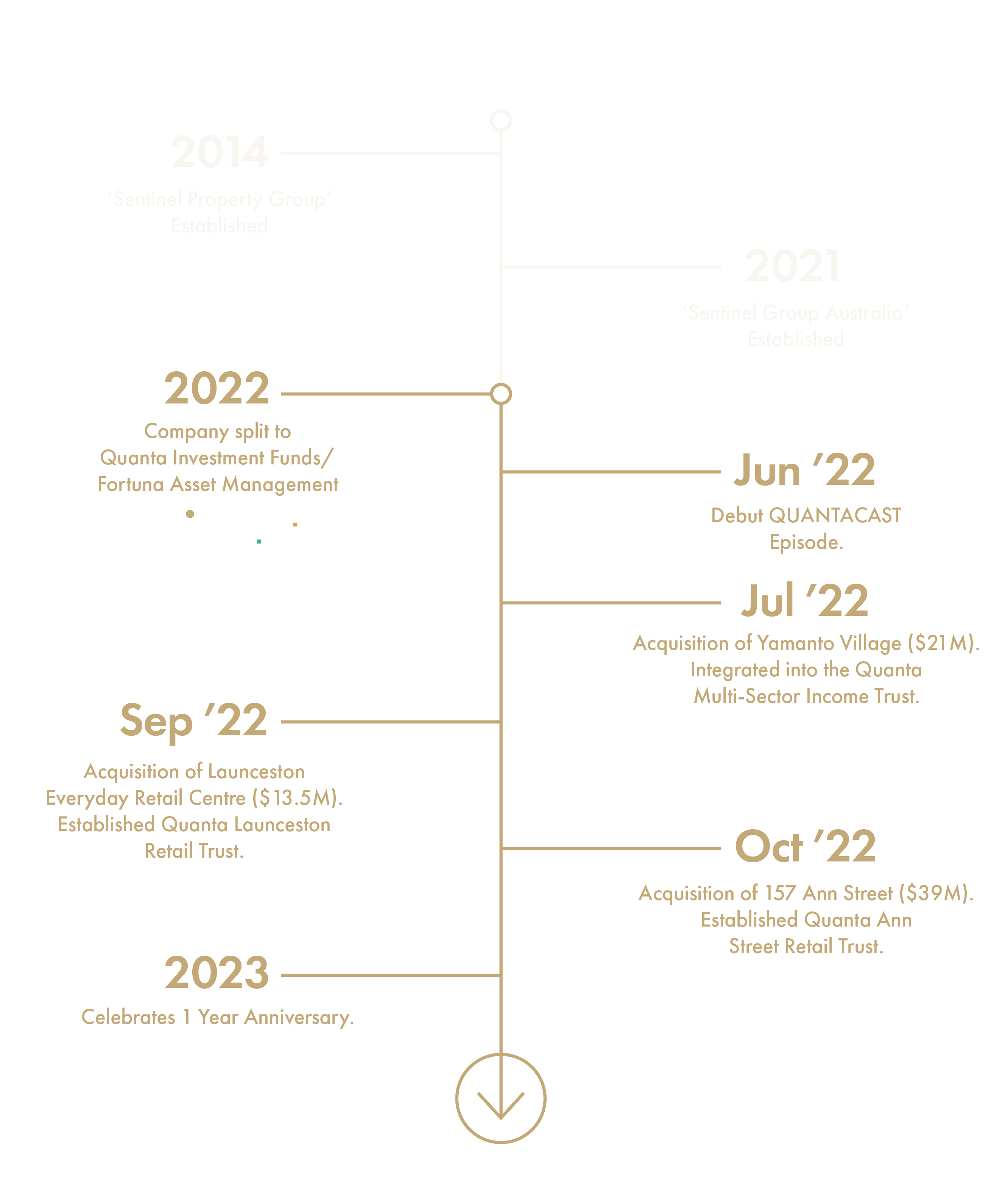 Quanta Timeline - Inverted